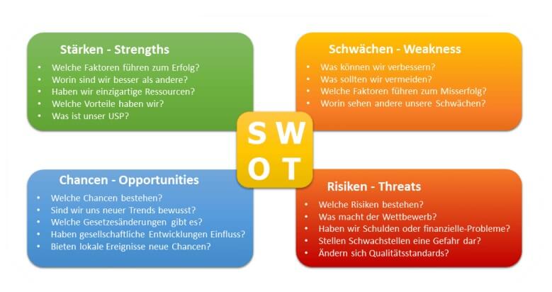 Kundenanalyse: Das sind Deine Nutzen