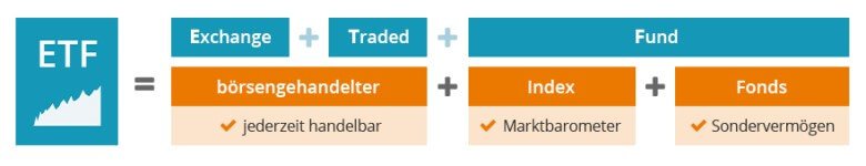 Was ist ein ETF?