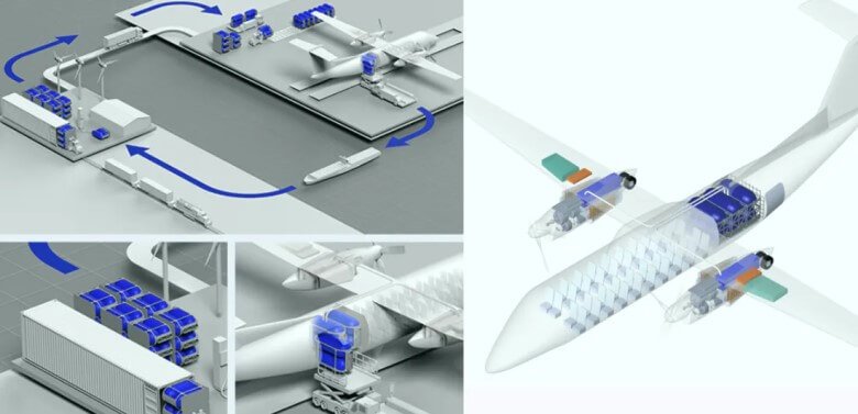 Emissionslos Fliegen: Neue Konzeote in der Luffahrt