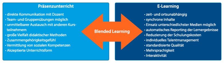 Blended Learning: Vorteile des E-Learning