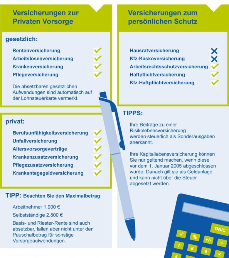 Welche Versicherungen kann man von der Steuer absetzen? - Übersicht