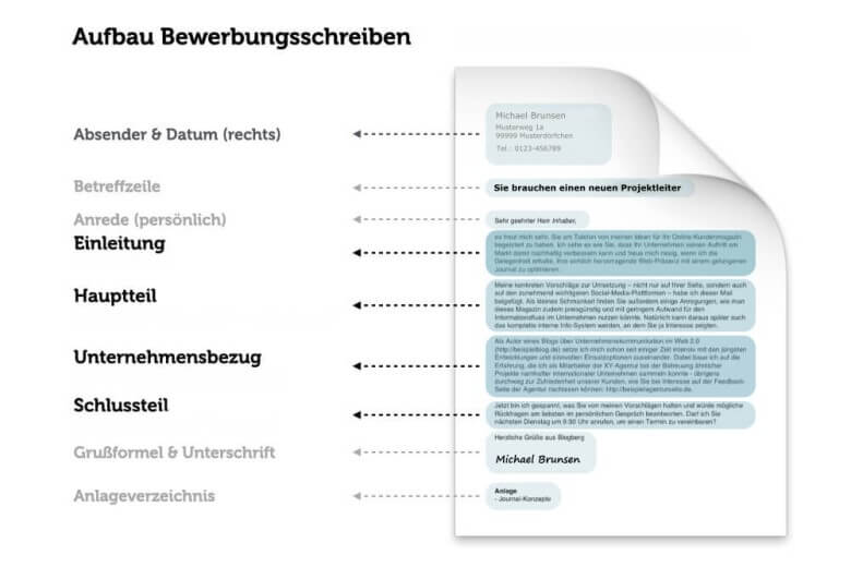 Aufbau Bewerbungsschreiben: DIN A4 Seite