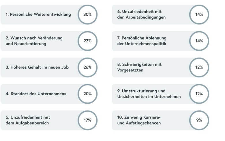 Berufliche Neuorientierung: Gründe für den Wechsel