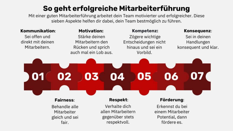 Mitarbeiterführung: Das versteht man darunter