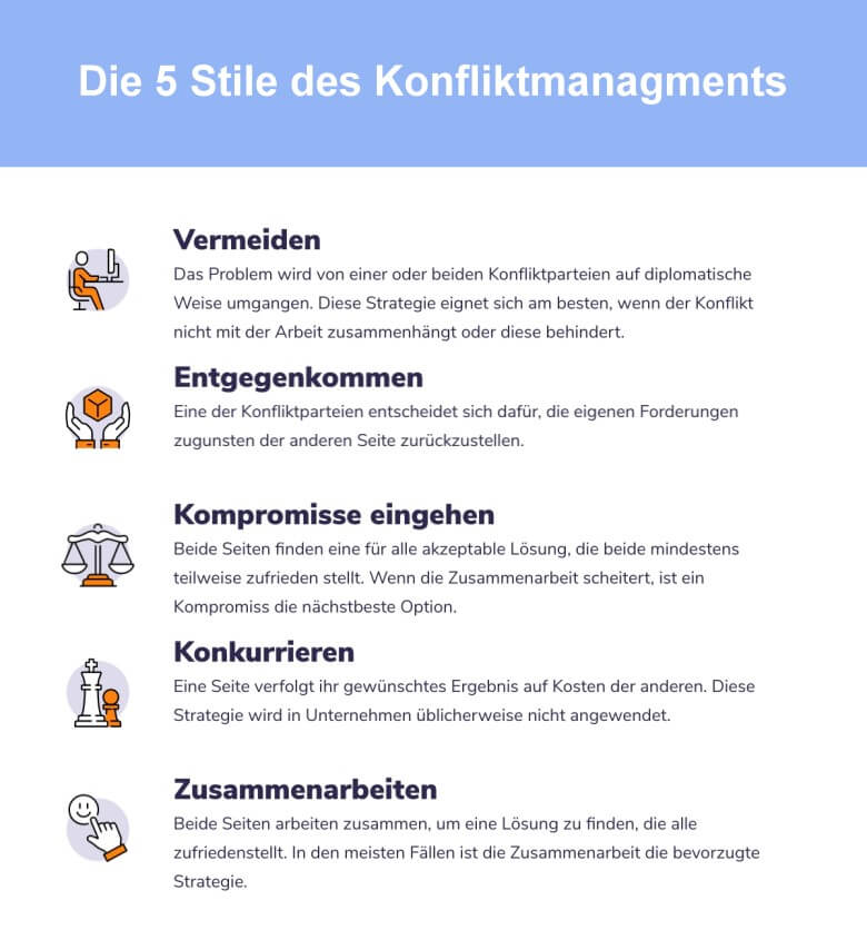 Kommunikation verbessern: Konfliktmanagment