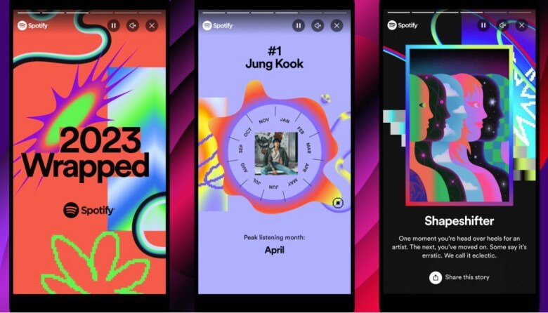 Erfolgreiche Marketingkampagne von Spotify