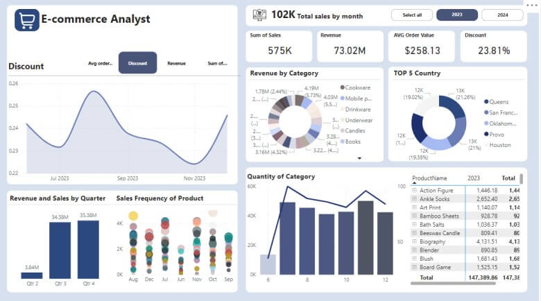 Datenerfassung und Datenanalyse im E-Commerce